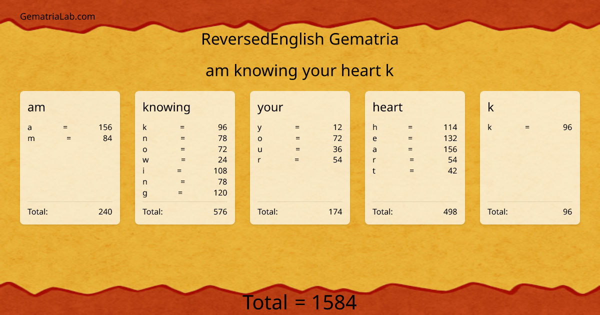 am knowing your heart k in reversedEnglish Gematria